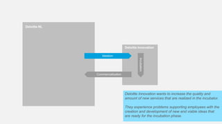 Deloitte Innovation wants to increase the quality and
amount of new services that are realized in the incubator.
They experience problems supporting employees with the
creation and development of new and viable ideas that
are ready for the incubation phase.
Deloitte NL
Deloitte Innovation
Ideation
Commercialization
Incubation
 
