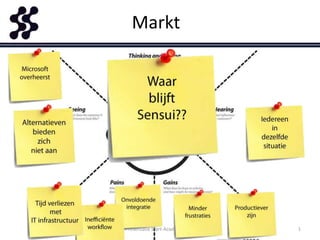 Markt Sensui – Presentatie Start-Academy voorronde 2 1 