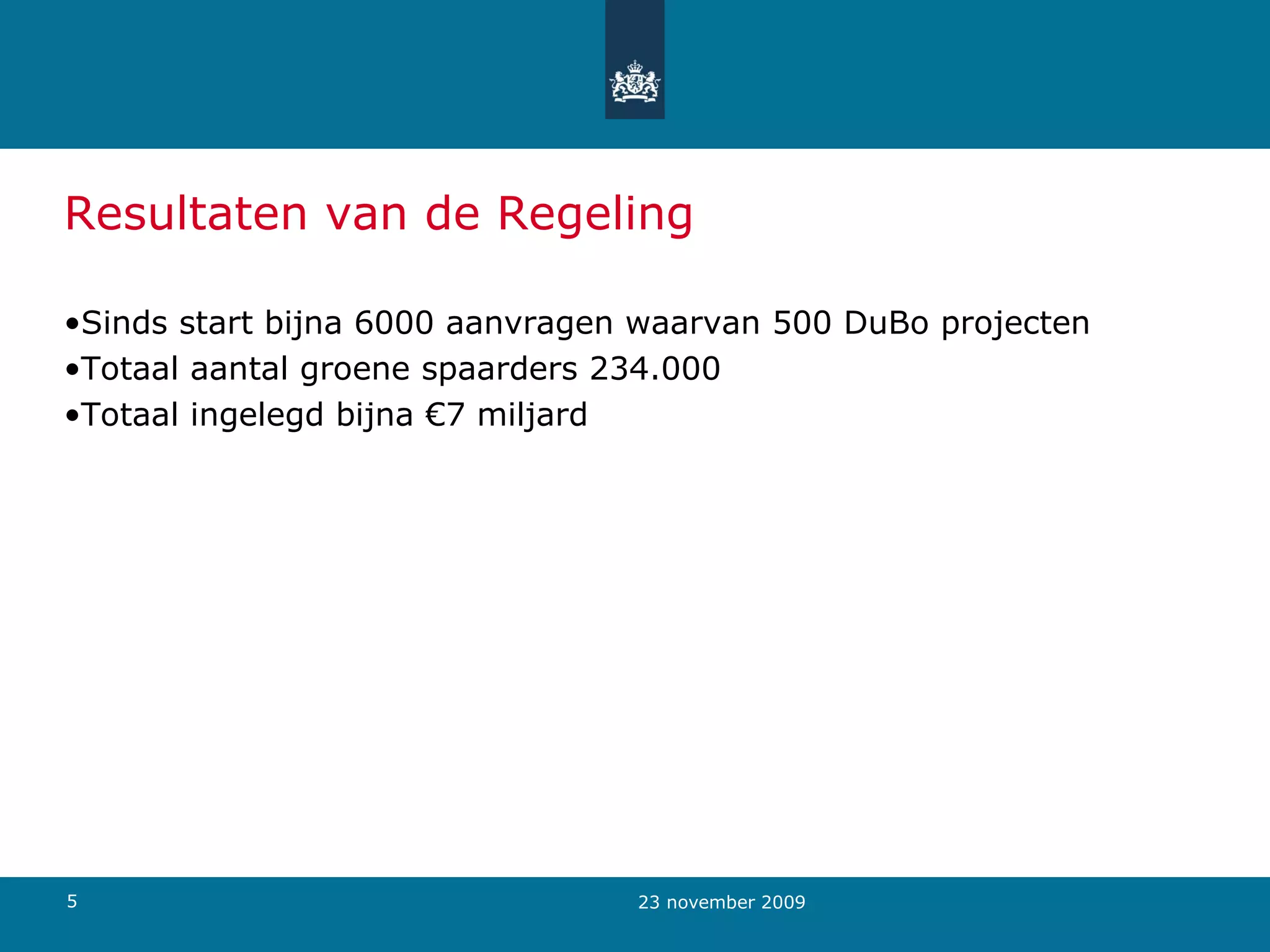 Resultaten van de Regeling Sinds start bijna 6000 aanvragen waarvan 500 DuBo projecten  Totaal aantal groene spaarders 234.000 Totaal ingelegd bijna €7 miljard  23 november 2009 