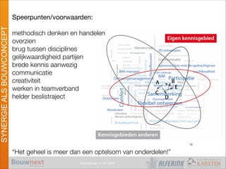 Vroomshoop 11 mrt 2014
SYNERGIEALSBOUWCONCEPT
Speerpunten/voorwaarden:

!
methodisch denken en handelen
overzien
brug tussen disciplines
gelijkwaardigheid partijen
brede kennis aanwezig
communicatie
creativiteit
werken in teamverband
helder beslistraject
!
!
!
!
!
!
“Het geheel is meer dan een optelsom van onderdelen!”
10
 