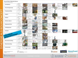Vroomshoop 11 mrt 2014
SYNERGIEALSBOUWCONCEPT
1. Morfologie
verschillende
oplossingsrichtingen
14
 