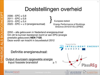 Vroomshoop 11 mrt 2014
SYNERGIEALSBOUWCONCEPT
2006 - EPC ≤ 0,8

2011 - EPC ≤ 0,6

2015 - EPC ≤ 0,4

2020 - EPC ≈ ≤ 0 (energieneutraal)

!
!
2050 – alle gebouwen in Nederland energieneutraal

Om dit te kunnen berekenen komt er een EPG (energie
prestatie gebouwen) NEN 7120.

Deze wordt van kracht in bouwbesluit 2012
Doelstellingen overheid
} Europees beleid

Energy Performance of Buildings
Directive 2010/31/EU (EPBD)
Deﬁnitie energieneutraal:

!
Output duurzaam opgewekte energie

Input fossiele brandstof	 	 ≥ 1
!15
15
 