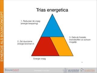 Vroomshoop 11 mrt 2014
SYNERGIEALSBOUWCONCEPT
Trias energetica
1. Reduceer de vraag
(energie besparing)
2. Zet duurzame
energie bronnen in
3. Gebruik fossiele
brandstoffen zo schoon
mogelijk
Energie vraag
16
 