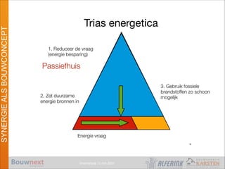 Vroomshoop 11 mrt 2014
SYNERGIEALSBOUWCONCEPT
Trias energetica
1. Reduceer de vraag
(energie besparing)
2. Zet duurzame
energie bronnen in
3. Gebruik fossiele
brandstoffen zo schoon
mogelijk
Energie vraag
Passiefhuis
18
 