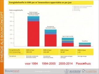 Vroomshoop 11 mrt 2014
SYNERGIEALSBOUWCONCEPT
voor 1994 1994-2005 2005-2014 Passiefhuis20
 