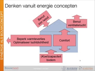 Vroomshoop 11 mrt 2014
SYNERGIEALSBOUWCONCEPT
Denken vanuit energie concepten
21
 