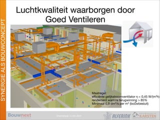 Vroomshoop 11 mrt 2014
SYNERGIEALSBOUWCONCEPT
Luchtkwaliteit waarborgen door
Goed Ventileren
Passief Bouwen
Maatregel:

eﬃciënte gelijkstroomventilator η < 0,45 W/(m3h)

rendement warmte terugwinning > 85%

Minimaal 0,9 dm3/s per m2 (bouwbesluit)
28
 