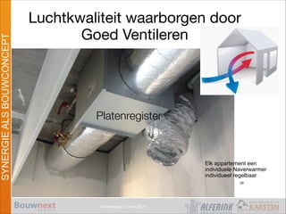 Vroomshoop 11 mrt 2014
SYNERGIEALSBOUWCONCEPT
Platenregister
Luchtkwaliteit waarborgen door
Goed Ventileren
Elk appartement een
individuele Naverwarmer
individueel regelbaar
29
 