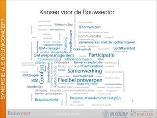 Vroomshoop 11 mrt 2014
SYNERGIEALSBOUWCONCEPT
Kansen voor de Bouwsector
5
 