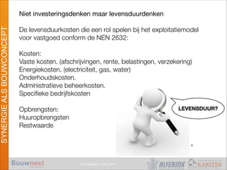 Vroomshoop 11 mrt 2014
SYNERGIEALSBOUWCONCEPT
Niet investeringsdenken maar levensduurdenken

!
De levensduurkosten die een rol spelen bij het exploitatiemodel
voor vastgoed conform de NEN 2632:
!
Kosten:
Vaste kosten. (afschrijvingen, rente, belastingen, verzekering)
Energiekosten. (electriciteit, gas, water)
Onderhoudskosten.
Administratieve beheerkosten.
Speciﬁeke bedrijfskosten
!
Opbrengsten:
Huuropbrengsten
Restwaarde
LEVENSDUUR?
9
 