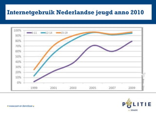 Internetgebruik Nederlandse jeugd anno 2010 