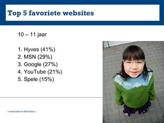 Top 5 favoriete websites 10 – 11 jaar 1. Hyves (41%) 2. MSN (29%) 3. Google (27%) 4. YouTube (21%) 5. Spele (15%) 