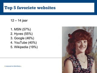 Top 5 favoriete websites 12 – 14 jaar 1. MSN (57%) 2. Hyves (55%) 3. Google (46%) 4. YouTube (40%) 5. Wikipedia (19%) 