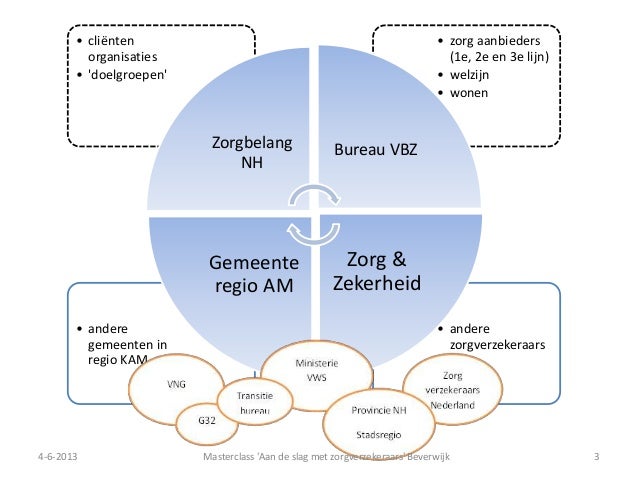 Presentatie wegwijs in zorg en ondersteuning