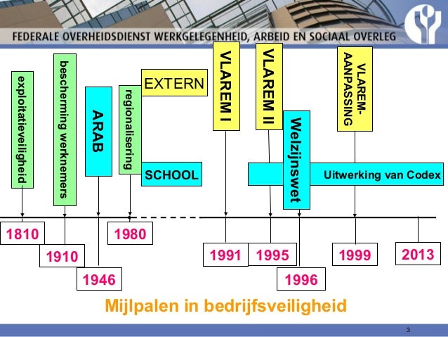 Presentatie welzijn in onderwijs 2013