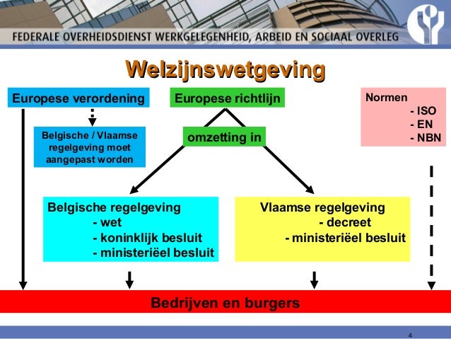 Presentatie welzijn in onderwijs 2013