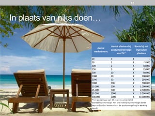 In plaats van niks doen…
15
Aantal
werknemers
Aantal plaatsen bij
quotumpercentage
van 2%*
Boete bij nul
ingevulde
plaatsen
20 0 -€
50 1 5.000€
100 2 10.000€
250 5 25.000€
500 10 50.000€
1000 20 100.000€
2500 50 250.000€
5000 100 500.000€
10.000 200 1.000.000€
25.000 500 2.500.000€
50.000 1000 5.000.000€
100.000 2000 10.000.000€
* het percentage van 2% is een aannemelijk
voorbeeldpercentage. Het uiteindelijke percentage wordt
bepaald op het moment dat de quotumregeling in werking
treedt
 