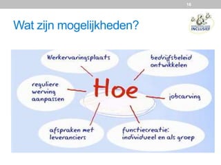Wat zijn mogelijkheden?
16
 