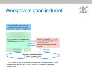 Werkgevers gaan inclusief
Participatiewet: meer mensen
met een arbeidsbeperking aan
het werk bij reguliere werkgevers
Quotum: bepaald %* van het
medewerkersbestand dient uit
mensen met een
arbeidsbeperking te bestaan
(heffing)
Banenafspraak Sociaal Akkoord
125.000 plaatsen in 2026,
Indien niet
gerealiseerd
5
* Het % wordt op een nader moment vastgesteld, afhankelijk van het aantal
gerealiseerde plaatsen op de datum dat de quotumregeling mogelijk in
werking treedt
Werkgevers gaan inclusief
7.500-banenplan
Om dit te
realiseren
Om dit te
voorkomen
 