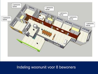 Indeling woonunit voor 8 bewoners
 