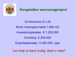Kengetallen woonzorgproject
32 bewoners (4 x 8)
Bruto vloeroppervlakte 1.800 m2
Investeringskosten € 1.200.000
Inrichting € 200.000
Exploitatiekosten € 480.000 / jaar
Uw hulp is hard nodig: doet u mee?
 