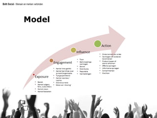 online netwerk en hebben veel
invloed op anderen.’
Model
 