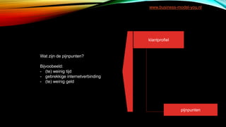 klantprofiel
pijnpunten
Wat zijn de pijnpunten?
Bijvoobeeld:
- (te) weinig tijd
- gebrekkige internetverbinding
- (te) weinig geld
www.business-model-you.nl
 