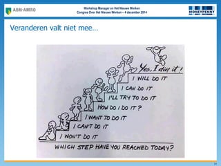 Workshop Manager en Het Nieuwe Werken
Congres Over Het Nieuwe Werken – 4 december 2014
Veranderen valt niet mee…
14
 