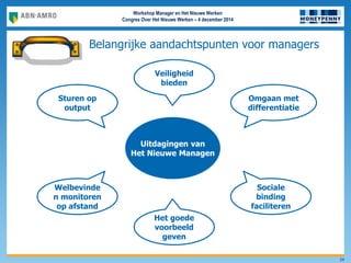 Workshop Manager en Het Nieuwe Werken
Congres Over Het Nieuwe Werken – 4 december 2014
24
Belangrijke aandachtspunten voor managers
Uitdagingen van
Het Nieuwe Managen
Sturen op
output
Omgaan met
differentiatie
Welbevinde
n monitoren
op afstand
Sociale
binding
faciliteren
Het goede
voorbeeld
geven
Veiligheid
bieden
 