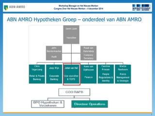 Workshop Manager en Het Nieuwe Werken
Congres Over Het Nieuwe Werken – 4 december 2014
ABN AMRO Hypotheken Groep – onderdeel van ABN AMRO
7
 