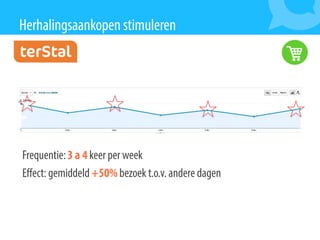 Presentatie MailPlus Webwinkel Vakdagen 2015: E-commerce en E-mailmarketing
