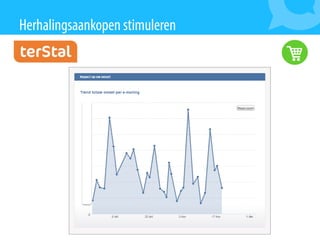 Presentatie MailPlus Webwinkel Vakdagen 2015: E-commerce en E-mailmarketing