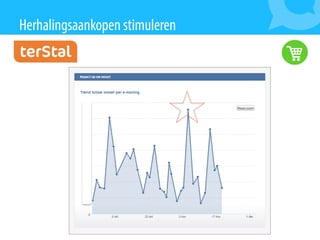 Presentatie MailPlus Webwinkel Vakdagen 2015: E-commerce en E-mailmarketing