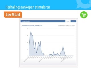 Presentatie MailPlus Webwinkel Vakdagen 2015: E-commerce en E-mailmarketing