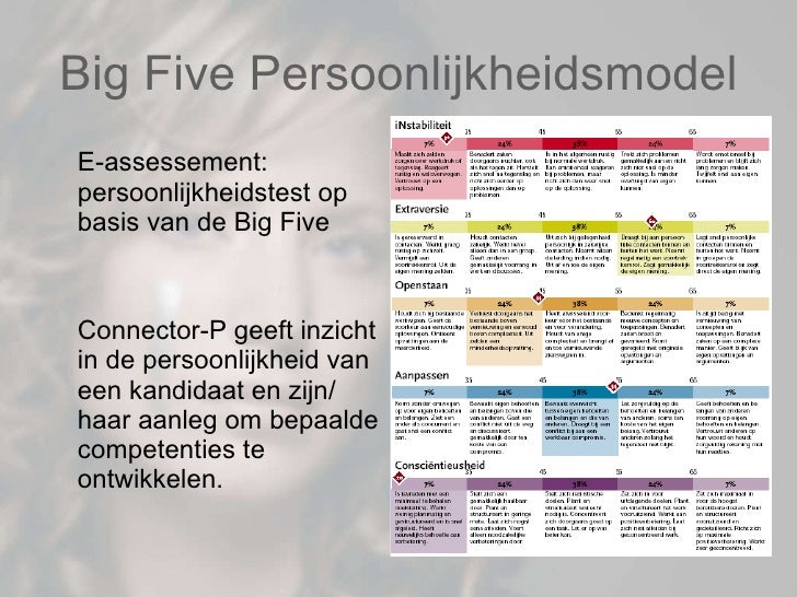 Presentatie You! 1 1