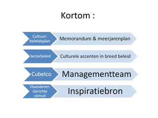 Kortom :
 