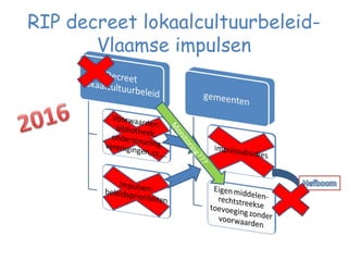 RIP decreet lokaalcultuurbeleid-
Vlaamse impulsen
M
onitoring???
 