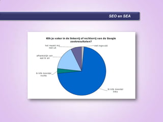 Waarom zoekmachinemarketing?