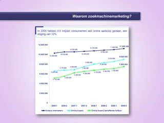  Wat is Search Engine Optimization (SEO)?