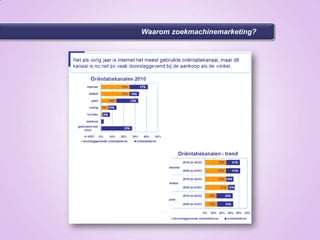  Wat is Search Engine Advertising (SEA)?