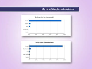  Wat zijn landingspagina's en hoe gebruik je ze?