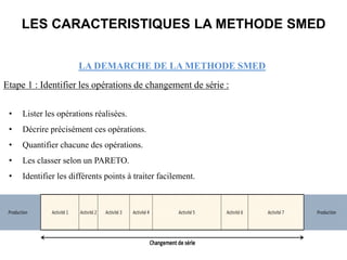 LA DEMARCHE DE LA METHODE SMED
Etape 1 : Identifier les opérations de changement de série :
• Lister les opérations réalisées.
• Décrire précisément ces opérations.
• Quantifier chacune des opérations.
• Les classer selon un PARETO.
• Identifier les différents points à traiter facilement.
LES CARACTERISTIQUES LA METHODE SMED
 
