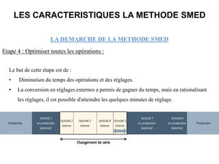 LA DEMARCHE DE LA METHODE SMED
Etape 4 : Optimiser toutes les opérations :
Le but de cette étape est de :
• Diminution du temps des opérations et des réglages.
• La conversion en réglages externes a permis de gagner du temps, mais en rationalisant
les réglages, il est possible d'atteindre les quelques minutes de réglage.
• Simplifier bridages et fixations.
LES CARACTERISTIQUES LA METHODE SMED
 