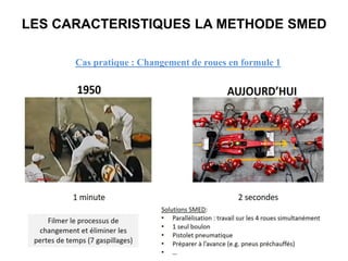 LES CARACTERISTIQUES LA METHODE SMED
Cas pratique : Changement de roues en formule 1
 