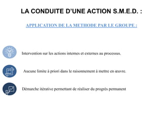 Intervention sur les actions internes et externes au processus.
LA CONDUITE D’UNE ACTION S.M.E.D. :
APPLICATION DE LA METHODE PAR LE GROUPE :
Aucune limite à priori dans le raisonnement à mettre en œuvre.
Démarche itérative permettant de réaliser du progrès permanent
 