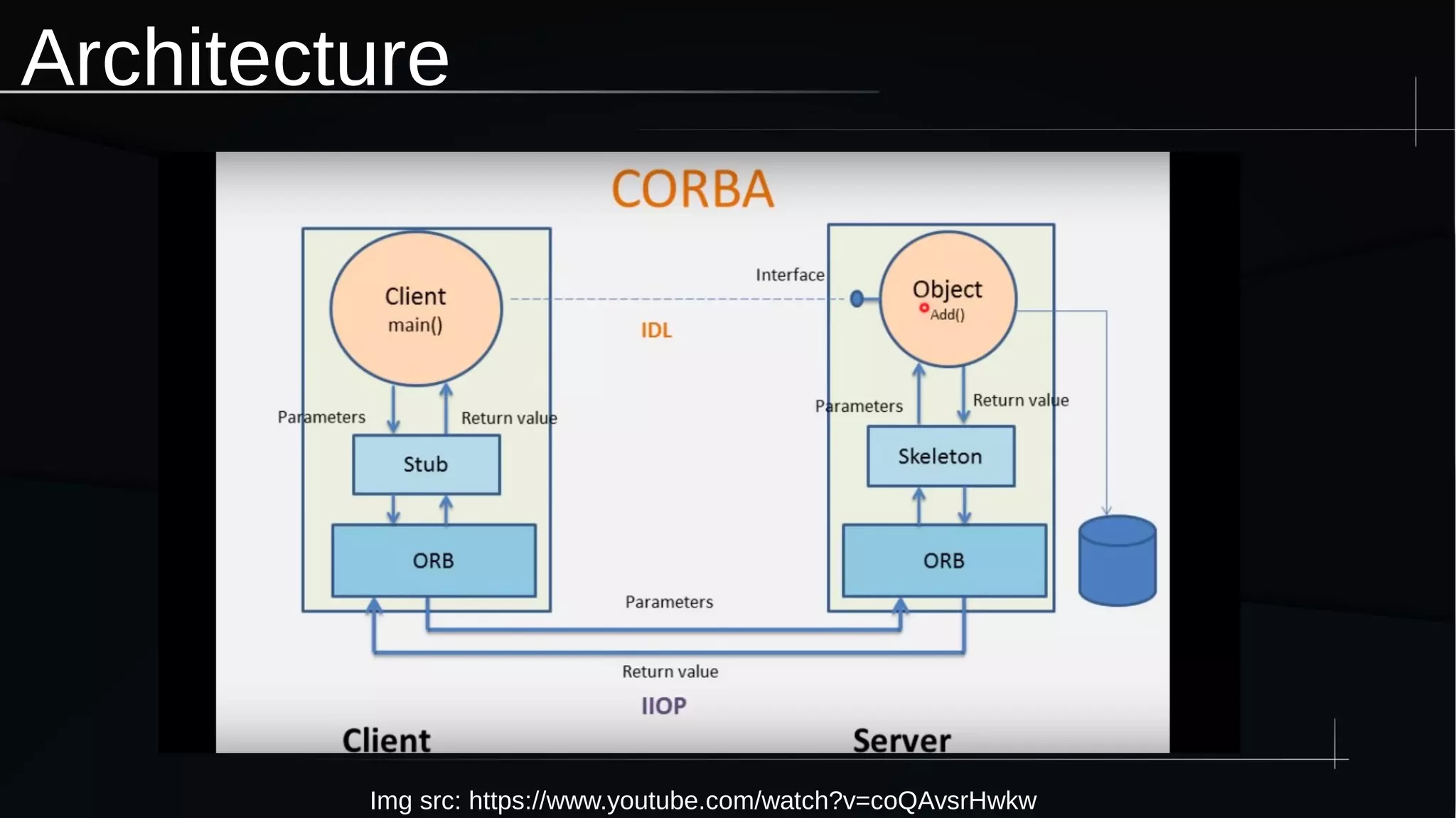 CORBA & RMI in java | PPT