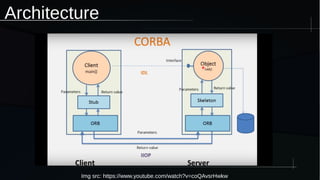 Architecture
Img src: https://www.youtube.com/watch?v=coQAvsrHwkw
 
