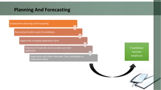 Employment planning and forecasting
Recruitment build a pool of candidates
Applicināts complete application force
Selection of tools like test to screen out most
applicants
Supervisors and other interview ,final candidates to
make final choice
Candidates
become
employee
Planning And Forecasting
 