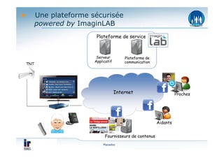 Une plateforme sécurisée
       powered by ImaginLAB
                       •Plateforme de service



                        Serveur         Plateforme de
                       Applicatif       communication
•TNT




                                    Internet                       •Proches




                                                        •Aidants


                            •Fournisseurs de contenus
                            Mazadoo
 