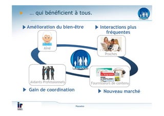 … qui bénéficient à tous.

Amélioration du bien-être                Interactions plus
                                            fréquentes


         Aîné
                                            Proches




 Aidants Professionnels             Fournisseurs de contenu
Gain de coordination                       Nouveau marché


                          Mazadoo
 